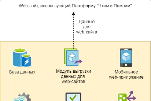 Даркнет кракен отзывы о платформе